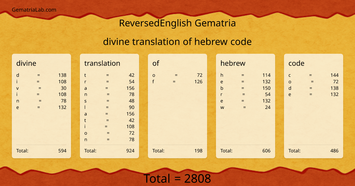 divine translation of hebrew code in reversedEnglish Gematria
